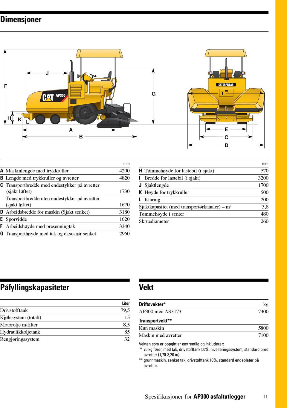 eksosrør senket 2960 mm H Tømmehøyde for lastebil (i sjakt) 570 I Bredde for lastebil (i sjakt) 3200 J Sjaktlengde 1700 K Høyde for trykkruller 500 L Klaring 200 Sjaktkapasitet (med