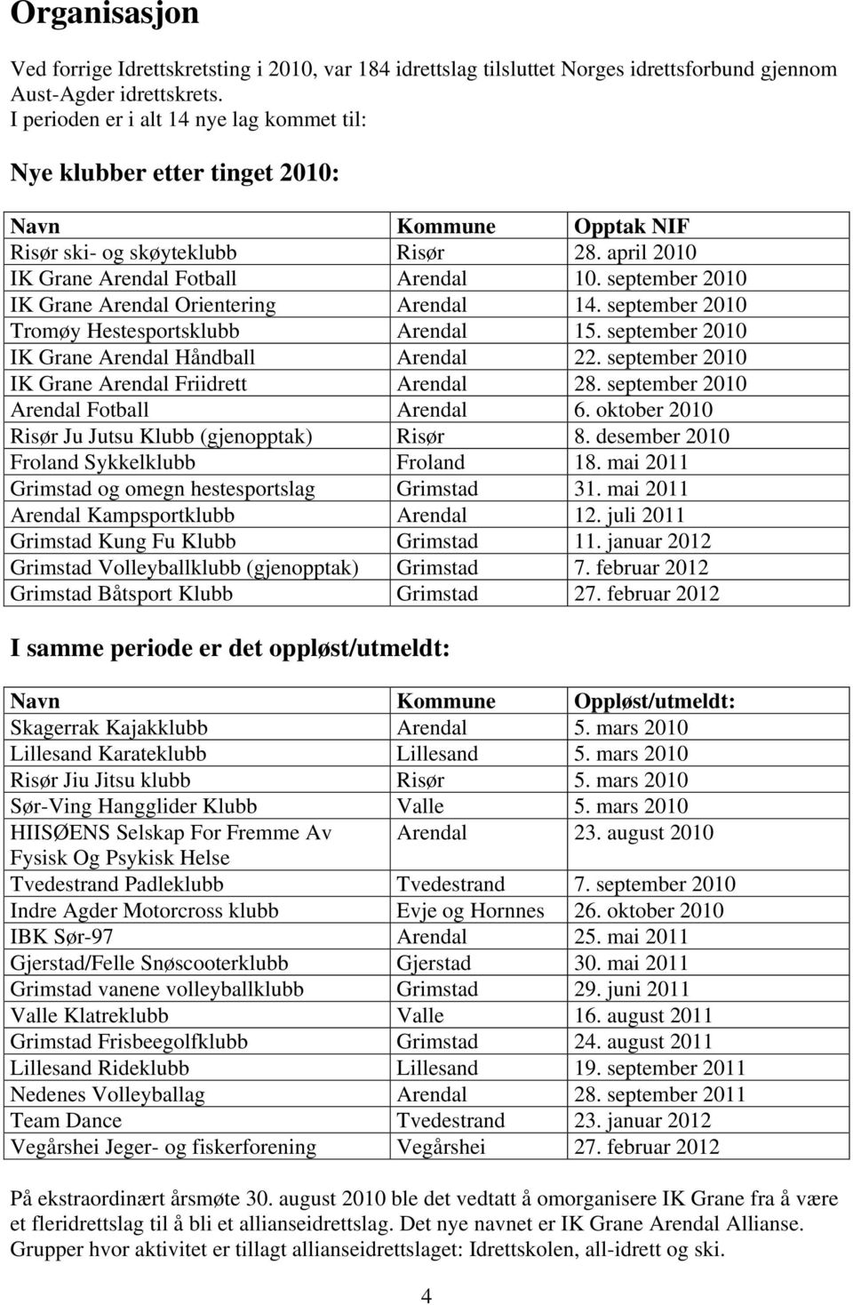 september 2010 IK Grane Arendal Orientering Arendal 14. september 2010 Tromøy Hestesportsklubb Arendal 15. september 2010 IK Grane Arendal Håndball Arendal 22.