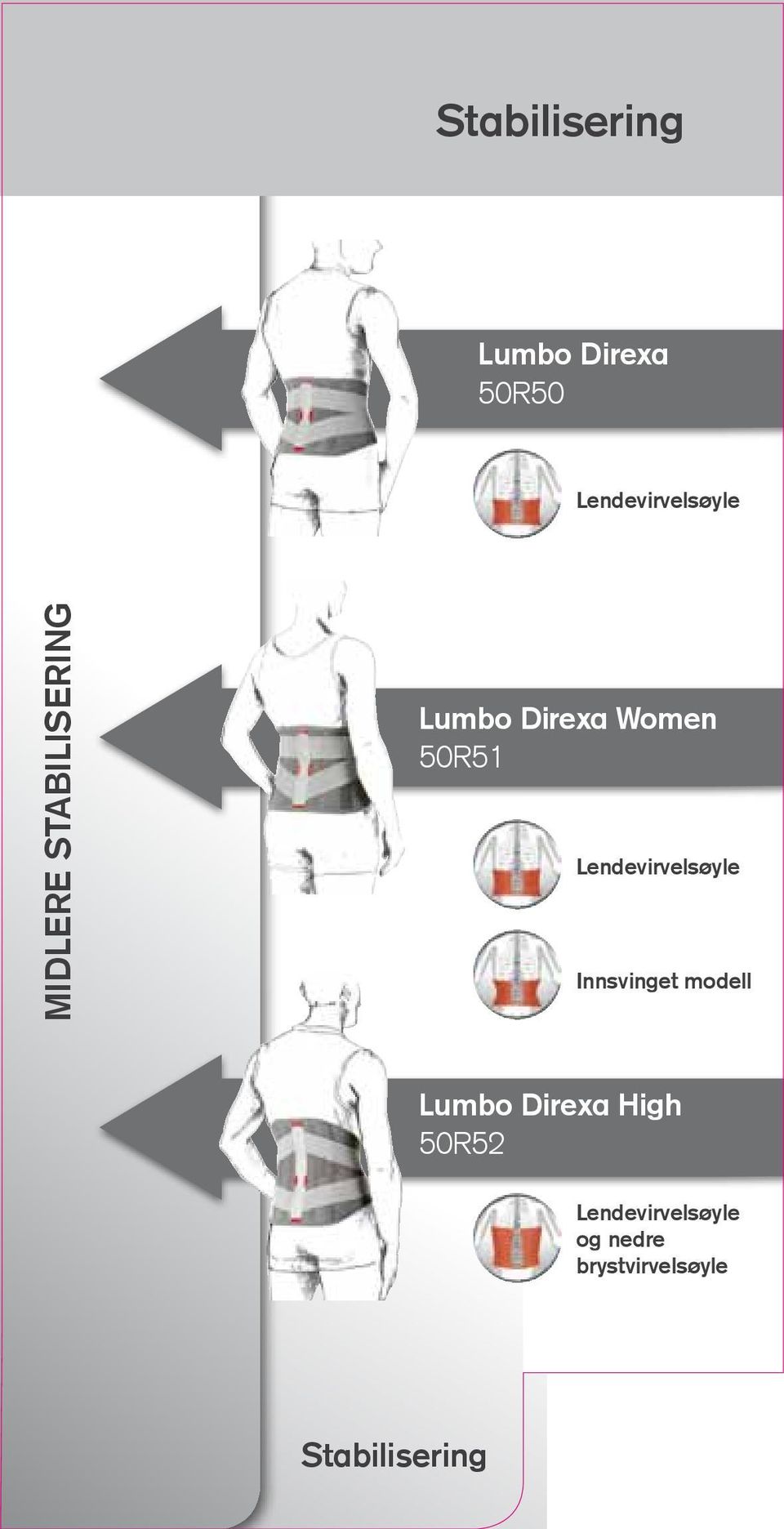Lendevirvelsøyle Innsvinget modell Lumbo Direxa High