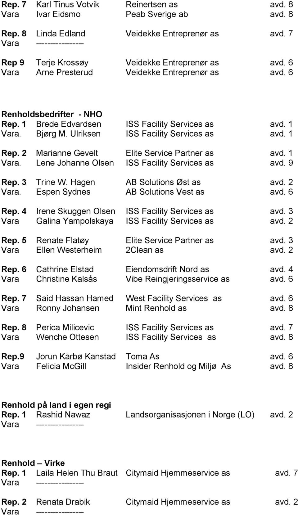 2 Marianne Gevelt Elite Service Partner as avd. 1 Vara. Lene Johanne Olsen ISS Facility Services as avd. 9 Rep. 3 Trine W. Hagen AB Solutions Øst as avd. 2 Vara. Espen Sydnes AB Solutions Vest as avd.