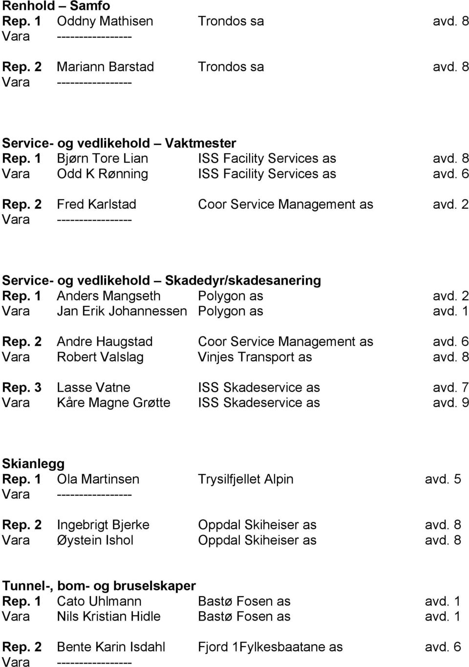 2 Vara Jan Erik Johannessen Polygon as avd. 1 Rep. 2 Andre Haugstad Coor Service Management as avd. 6 Vara Robert Valslag Vinjes Transport as avd. 8 Rep. 3 Lasse Vatne ISS Skadeservice as avd.