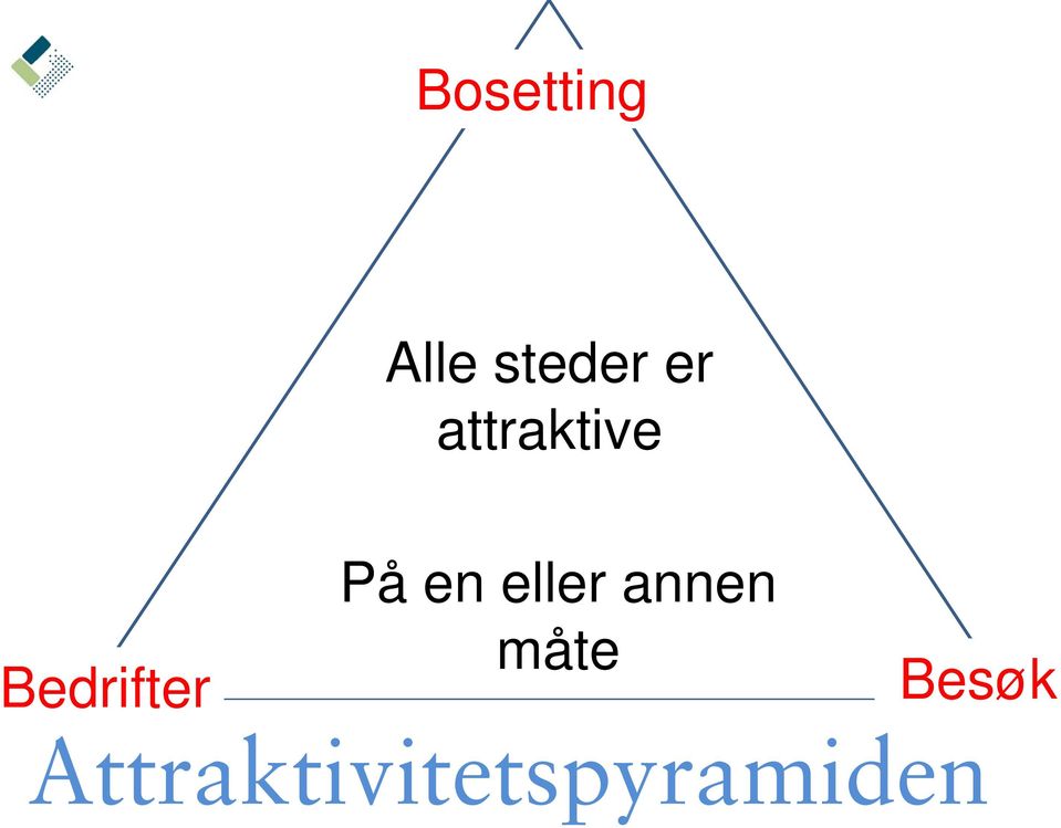 eller annen måte Besøk