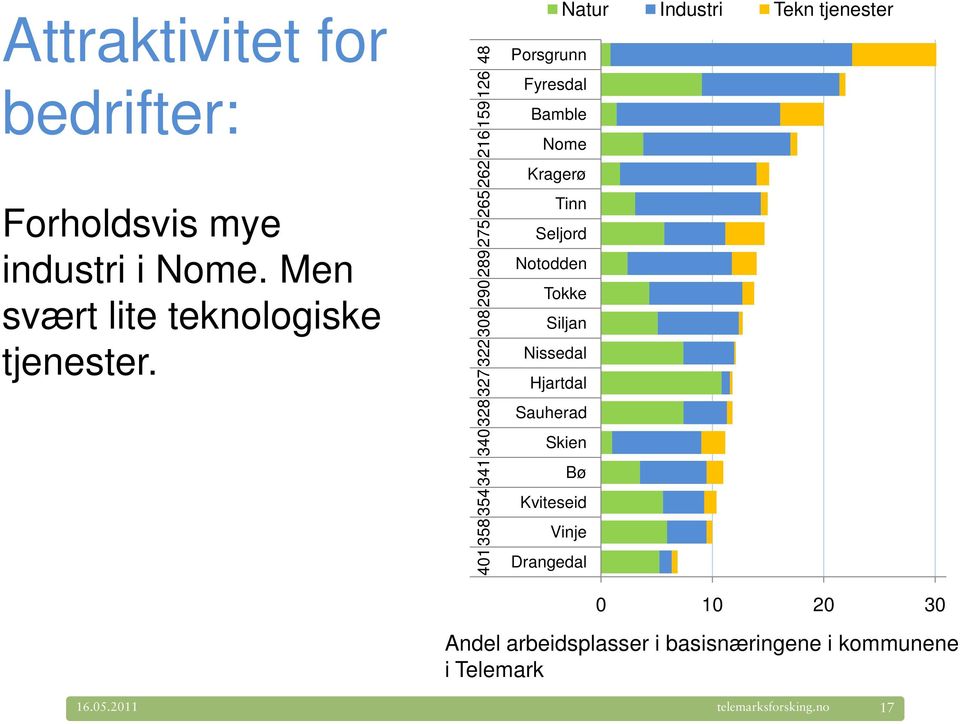 Tinn Seljord Notodden Tokke Siljan Nissedal Hjartdal Sauherad Skien Bø Kviteseid Vinje Drangedal Natur