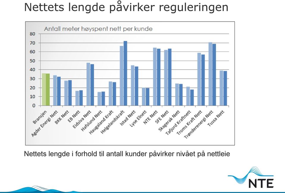 lengde i forhold til