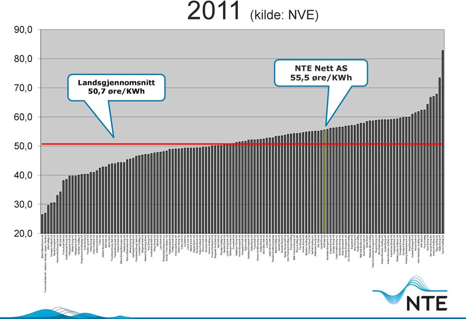 AS Hålogaland Kraft AS Nordkyn Kraftlag Al Dragefossen Kraftanlegg AS Årdal Energi Kf Fauske Lysverk AS Askøy Energi AS Kvam Kraftverk AS Krødsherad Everk Ymber AS Valdres Energiverk AS BKK Nett AS