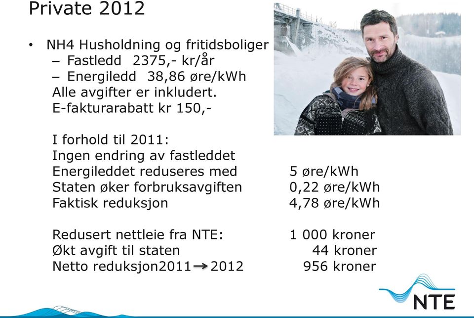 E-fakturarabatt kr 150,- I forhold til 2011: Ingen endring av fastleddet Energileddet reduseres med