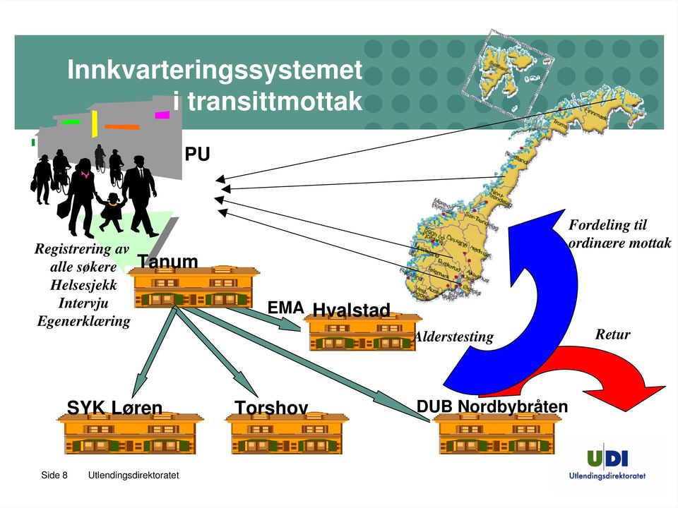 Egenerklæring Tanum EMA Hvalstad Alderstesting