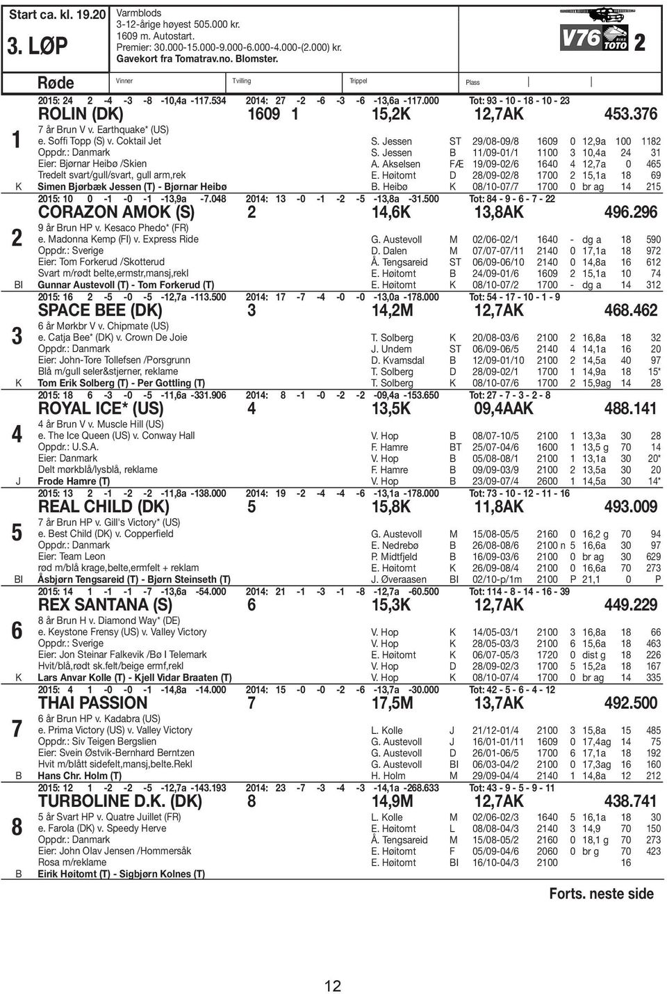 Coktail et Oppdr.: Danmark Eier: jørnar Heibø /Skien Tredelt svart/gull/svart, gull arm,rek Simen jørbæk essen (T) - jørnar Heibø S. essen ST 9/08-09/8 609 0,9a 00 8 S. essen /09-0/ 00 0,a A.