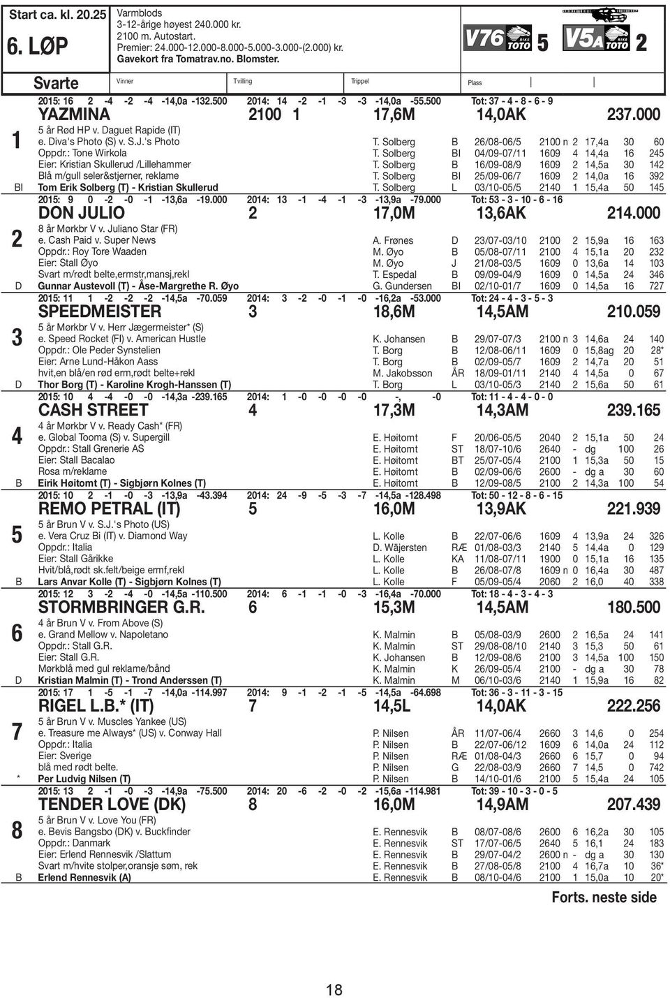 : Tone Wirkola Eier: Kristian Skullerud /Lillehammer lå m/gull seler&stjerner, reklame Tom Erik Solberg (T) - Kristian Skullerud T. Solberg 6/08-06/ 00 n 7,a 0 60 T. Solberg I 0/09-07/ 609,a 6 T.