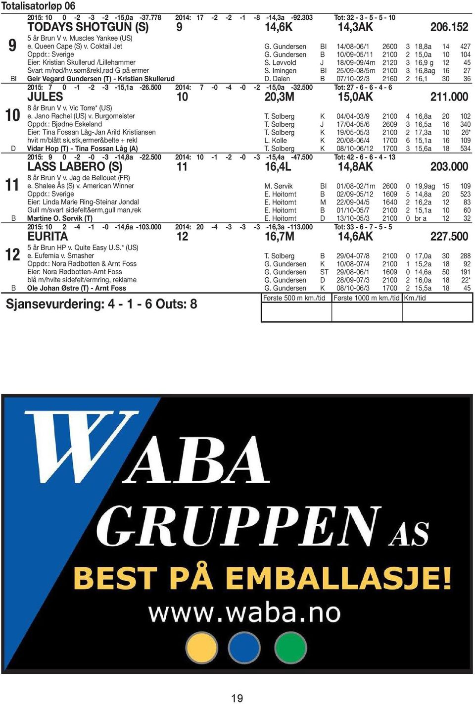 Gundersen 0/09-0/ 00,0a 0 0 S. Løvvold 8/09-09/m 0 6,9 g S. Imingen I /09-08/m 00 6,8ag 6 7 D. Dalen 07/0-0/ 60 6, 0 6 0: 7 0 - - - -,a -6.00 0: 7-0 - -0 - -,0a -.00 Tot: 7-6 - 6 - - 6 ULES 0 0,M,0AK.