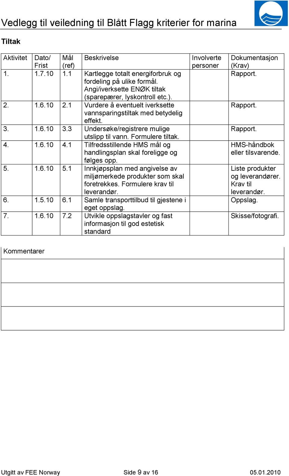 1 Tilfredsstillende HMS mål og handlingsplan skal foreligge og følges opp. 5. 1.6.10 5.1 Innkjøpsplan med angivelse av miljømerkede produkter som skal foretrekkes. Formulere krav til leverandør. 6. 1.5.10 6.