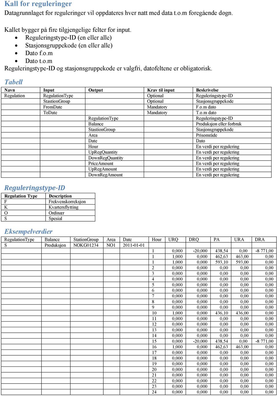 Tabell Navn Input Output Krav til input Beskrivelse Regulation