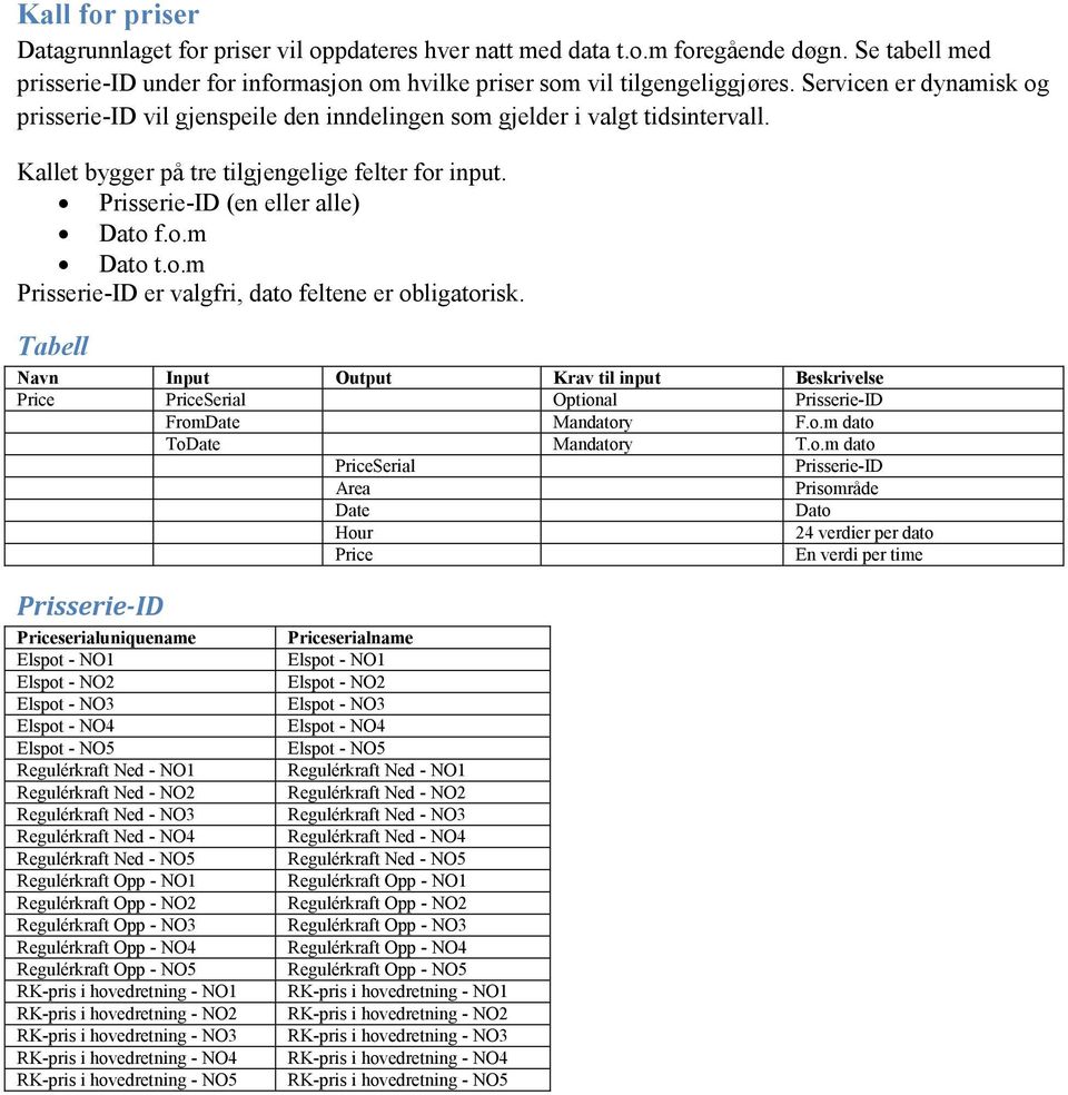 o.m Prisserie-ID er valgfri, dato feltene er obligatorisk. Tabell Navn Input Output Krav til input Beskrivelse Price PriceSerial Optional Prisserie-ID FromDate Mandatory F.o.m dato ToDate Mandatory T.