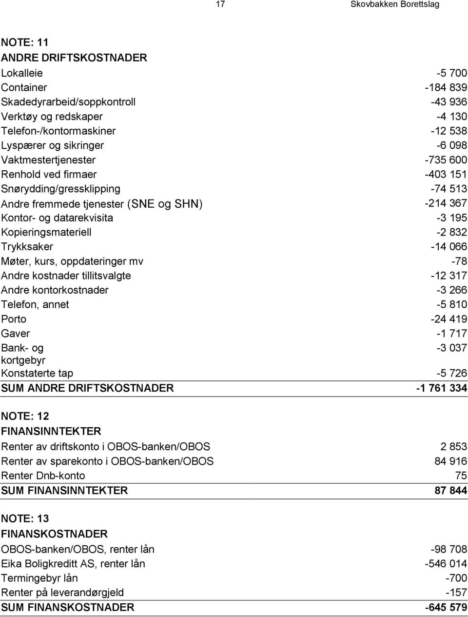 Kopieringsmateriell -2 832 Trykksaker -14 066 Møter, kurs, oppdateringer mv -78 Andre kostnader tillitsvalgte -12 317 Andre kontorkostnader -3 266 Telefon, annet -5 810 Porto -24 419 Gaver -1 717