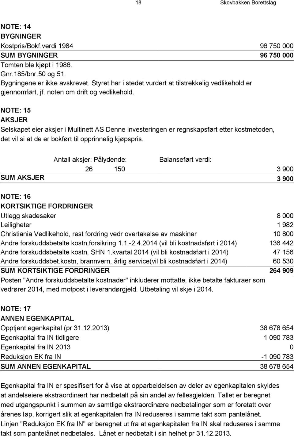 NOTE: 15 AKSJER Selskapet eier aksjer i Multinett AS Denne investeringen er regnskapsført etter kostmetoden, det vil si at de er bokført til opprinnelig kjøpspris.