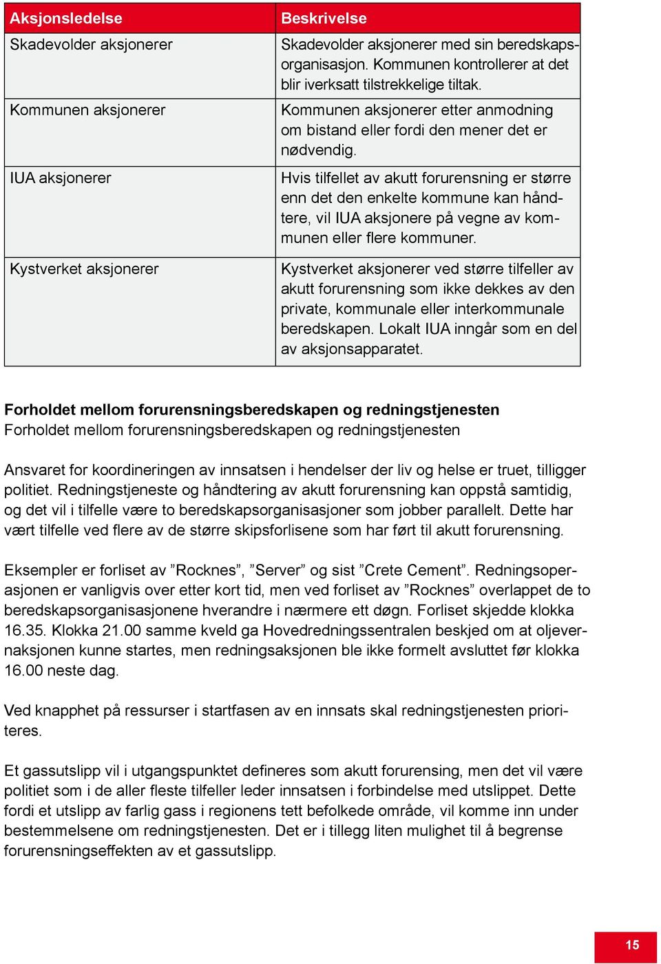 Hvis tilfellet av akutt forurensning er større enn det den enkelte kommune kan håndtere, vil IUA aksjonere på vegne av kommunen eller flere kommuner.