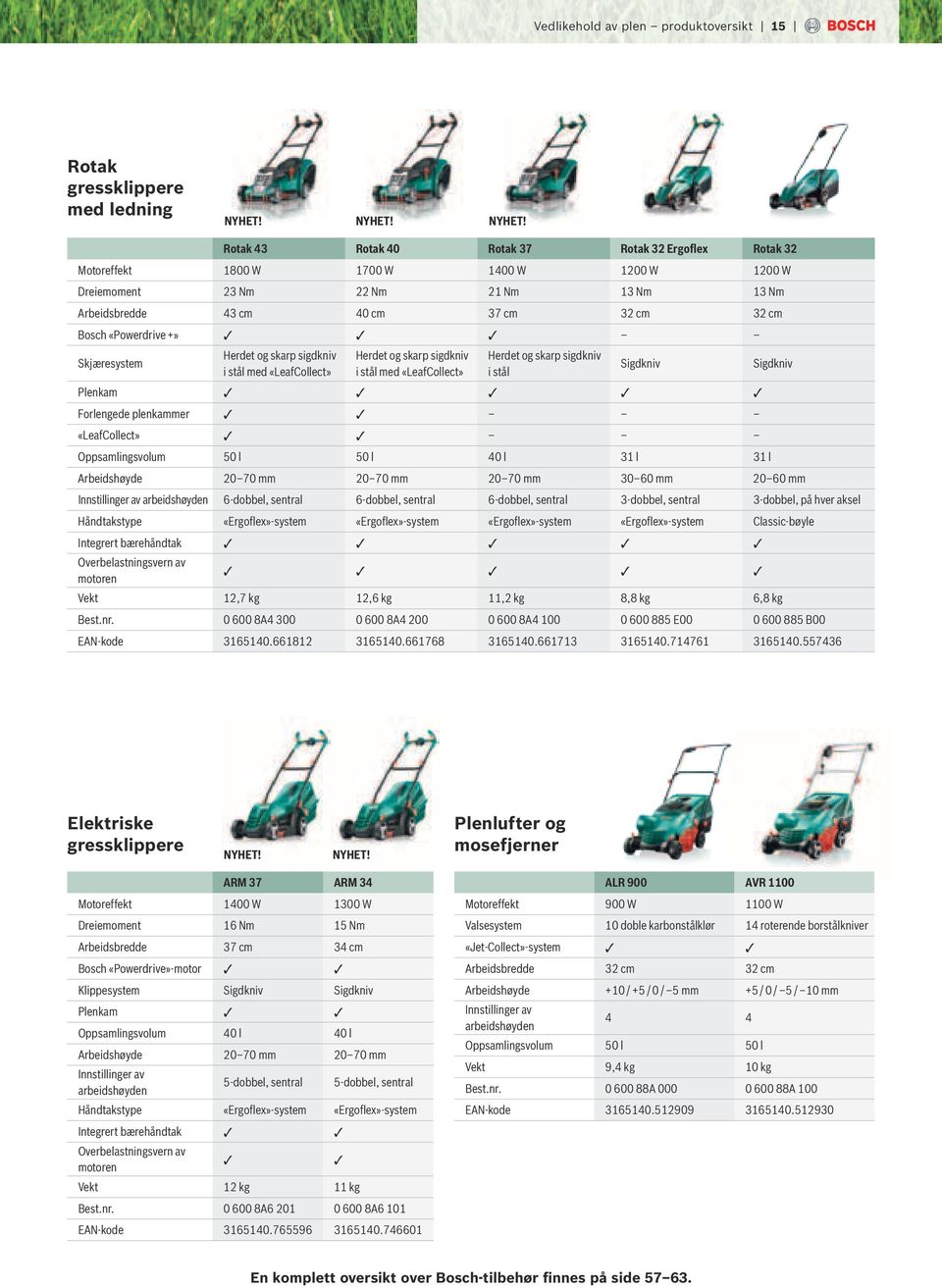 Rotak 43 Rotak 40 Rotak 37 Rotak 32 Ergoflex Rotak 32 Motoreffekt 1800 W 1700 W 1400 W 1200 W 1200 W Dreiemoment 23 Nm 22 Nm 21 Nm 13 Nm 13 Nm Arbeidsbredde 43 cm 40 cm 37 cm 32 cm 32 cm Bosch