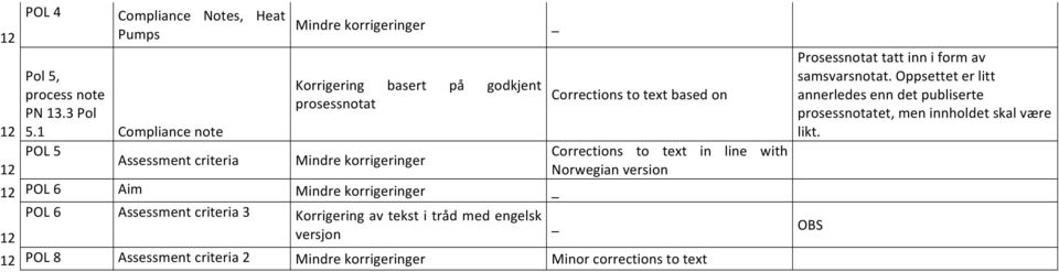 6! Aim! POL!6! Assessment!criteria!3! Korrigering!av!tekst!i!tråd!med!engelsk! 12! versjon! 12! POL!8! Assessment!criteria!2! Minor!corrections!