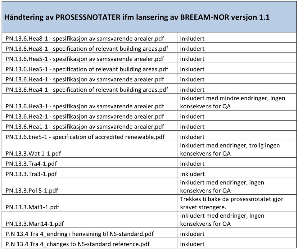 ,!spesifikasjon!av!samsvarende!arealer.pdf!!PN.13.6.Hea2,1!,!spesifikasjon!av!samsvarende!arealer.pdf!!PN.13.6.Hea1,1!,!spesifikasjon!av!samsvarende!arealer.pdf!!PN.13.6.Ene5,1!,!specification!of!