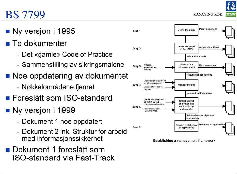 ISO-standard Ny versjon i 1999 - Dokument 1 noe oppdatert - Dokument 2 ink.