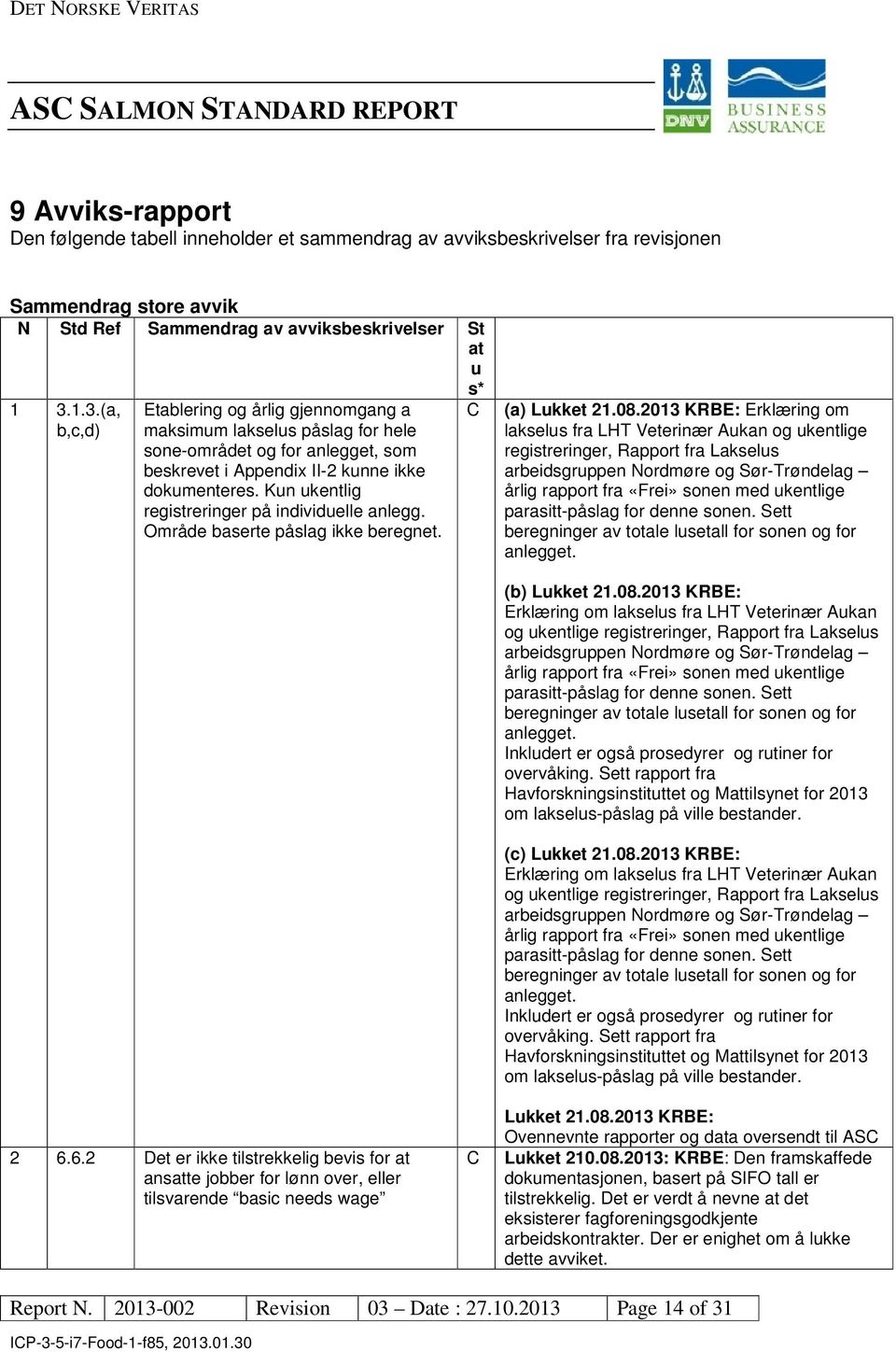 Kun ukentlig registreringer på individuelle anlegg. Område baserte påslag ikke beregnet. (a) Lukket 21.08.