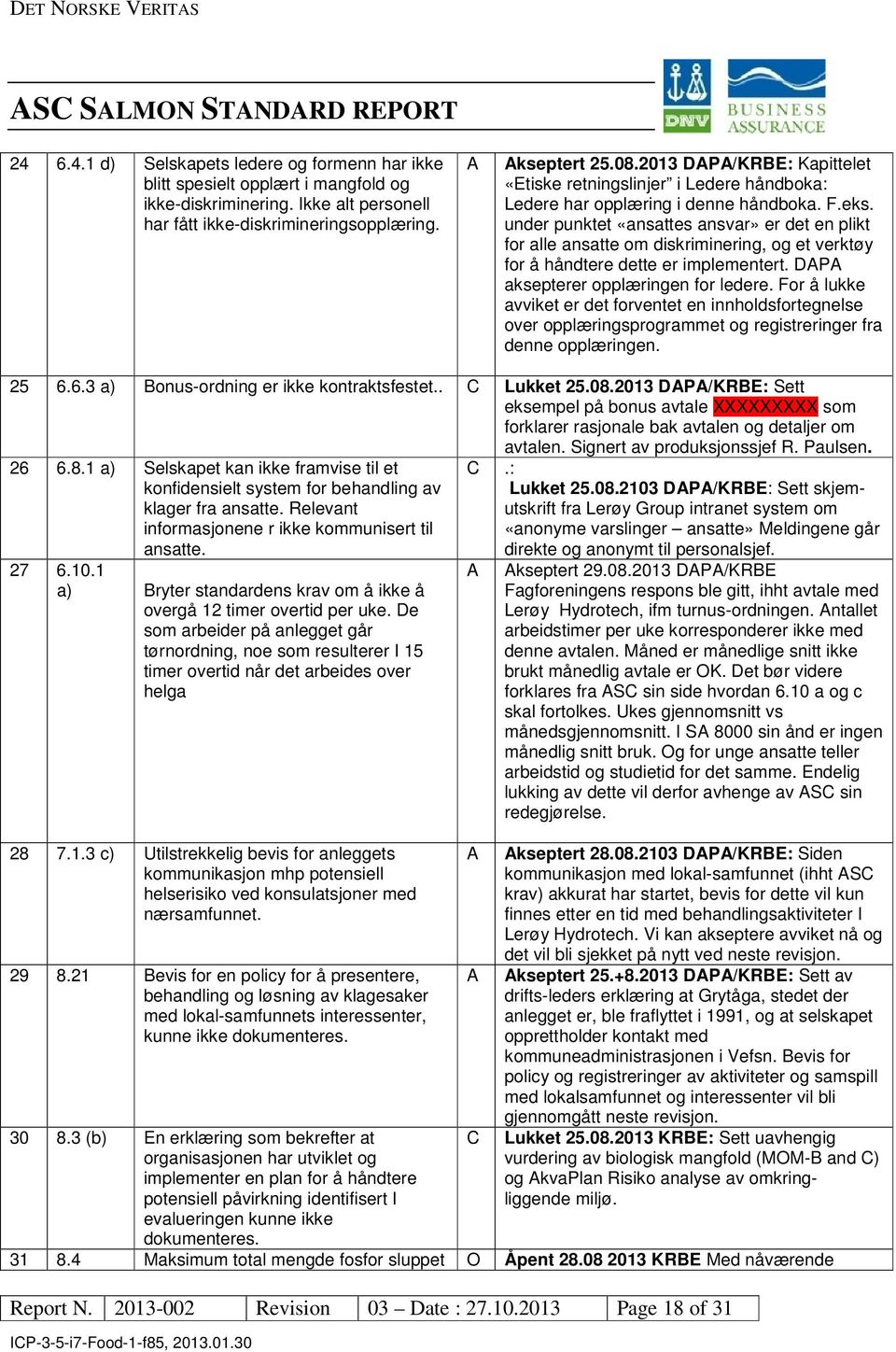 under punktet «ansattes ansvar» er det en plikt for alle ansatte om diskriminering, og et verktøy for å håndtere dette er implementert. DAPA aksepterer opplæringen for ledere.