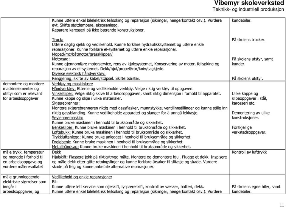 Reparere karosseri på ikke bærende konstruksjoner. Truck: Utføre daglig sjekk og vedlikehold. Kunne forklare hydraulikksystemet og utføre enkle reparasjoner.