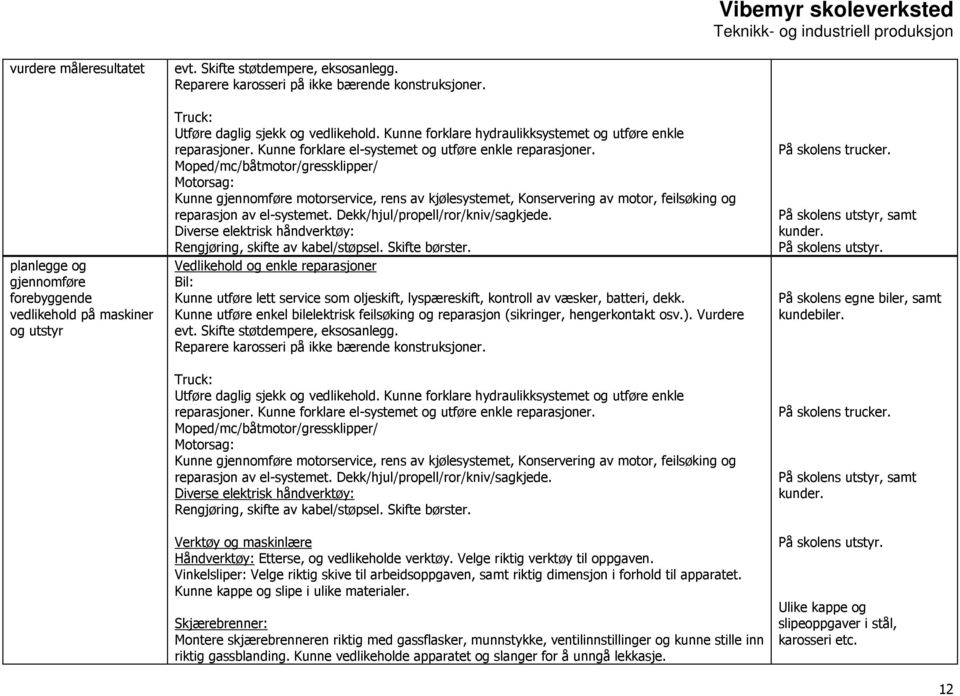 Moped/mc/båtmotor/gressklipper/ Motorsag: Kunne gjennomføre motorservice, rens av kjølesystemet, Konservering av motor, feilsøking og reparasjon av el-systemet. /hjul/propell/ror/kniv/sagkjede.