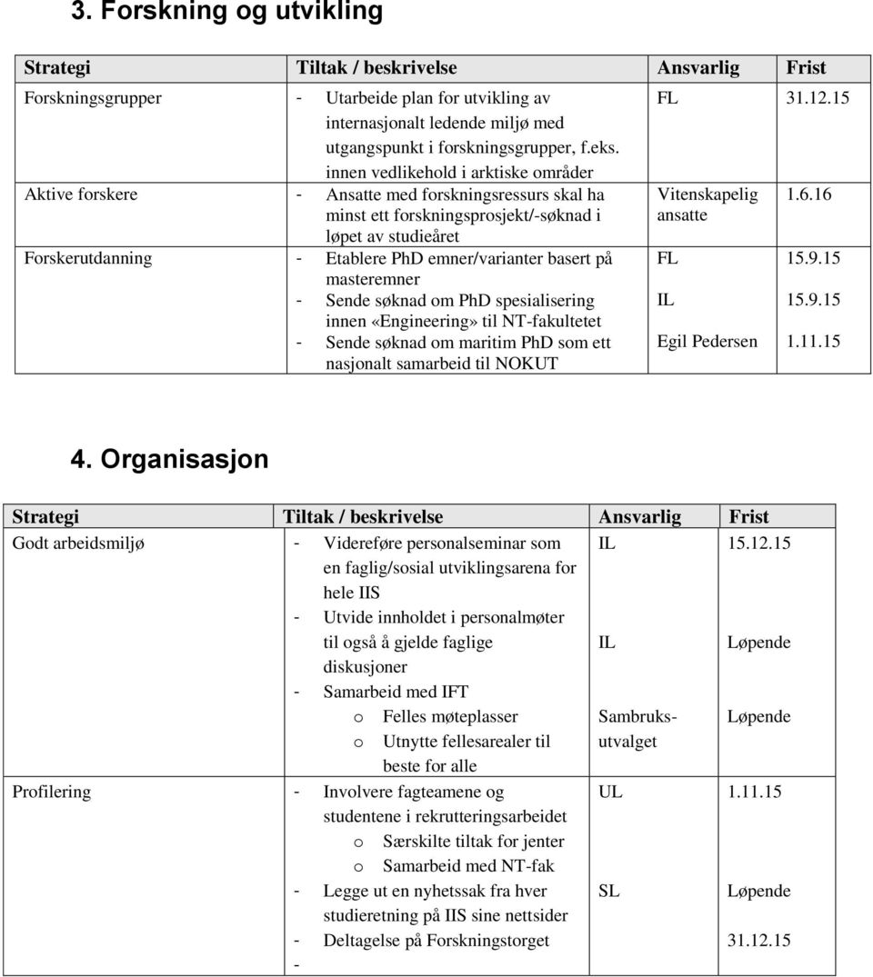 innen vedlikehold i arktiske områder Ansatte med forskningsressurs skal ha minst ett forskningsprosjekt/-søknad i løpet av studieåret Etablere PhD emner/varianter basert på masteremner Sende søknad