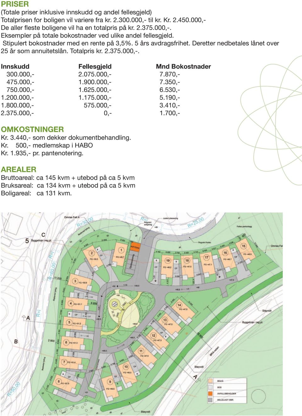 Totalpris kr. 2.375.000,-. Innskudd Fellesgjeld Mnd Bokostnader 300.000,- 2.075.000,- 7.870,- 475.000,- 1.900.000,- 7.350,- 750.000,- 1.625.000,- 6.530,- 1.200.000,- 1.175.000,- 5.190,- 1.800.