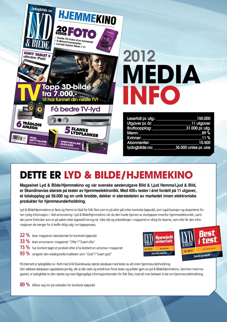 Få bedre TV-lyd SLANKE 5LYDPLANKER SPEKTAKULÆR HIGH-END Chord forsterkersett media info lesertall pr. utg.: 150.000 Utgaver pr. år: 11 utgaver Bruttoopplag: 31.000 pr. utg. Menn: 89 % kvinner: 11 % abonnenter: 10.