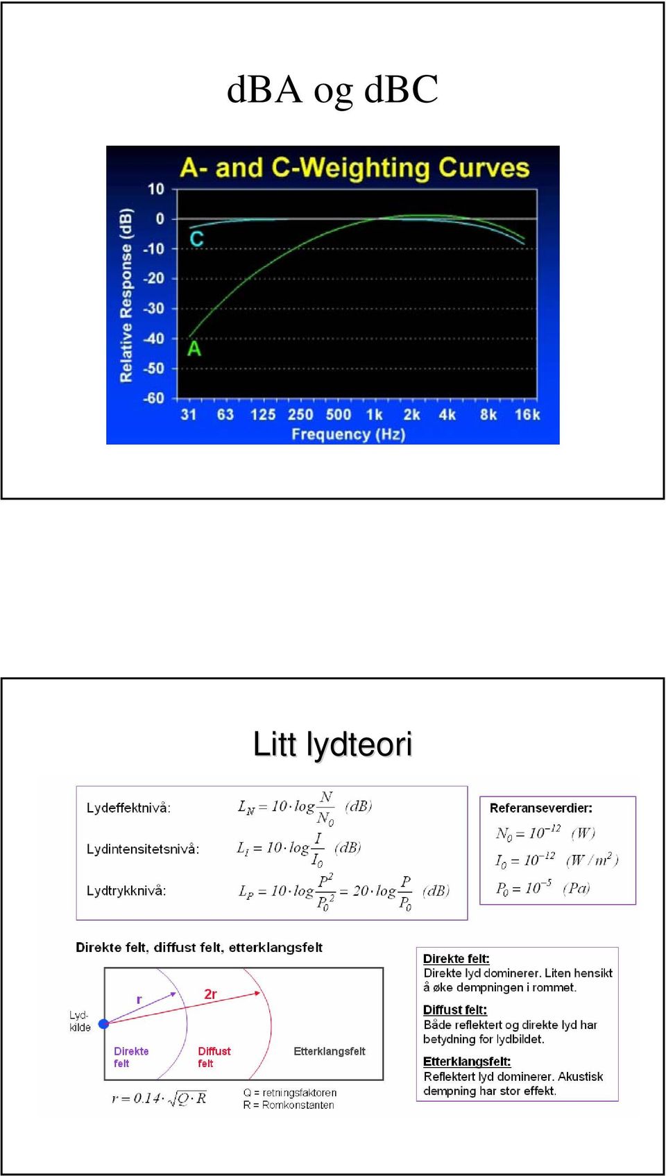 lydteori