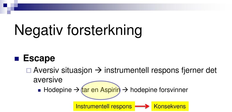 det aversive Hodepine tar en Aspirin