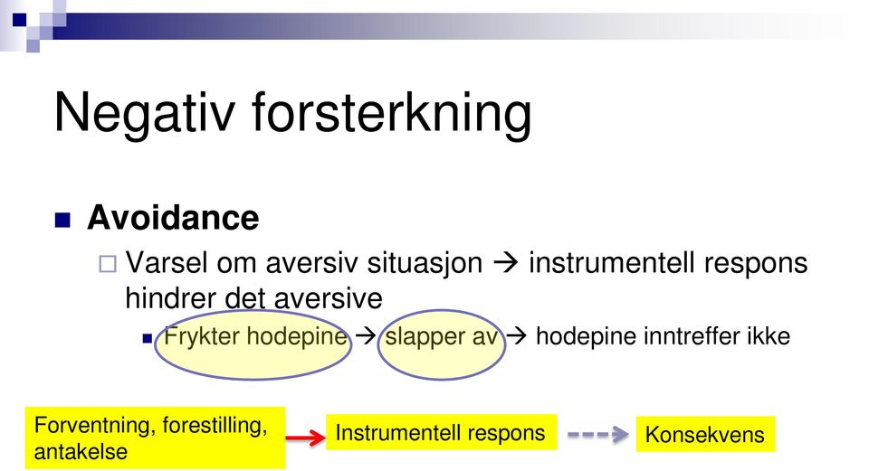 Frykter hodepine slapper av hodepine inntreffer ikke