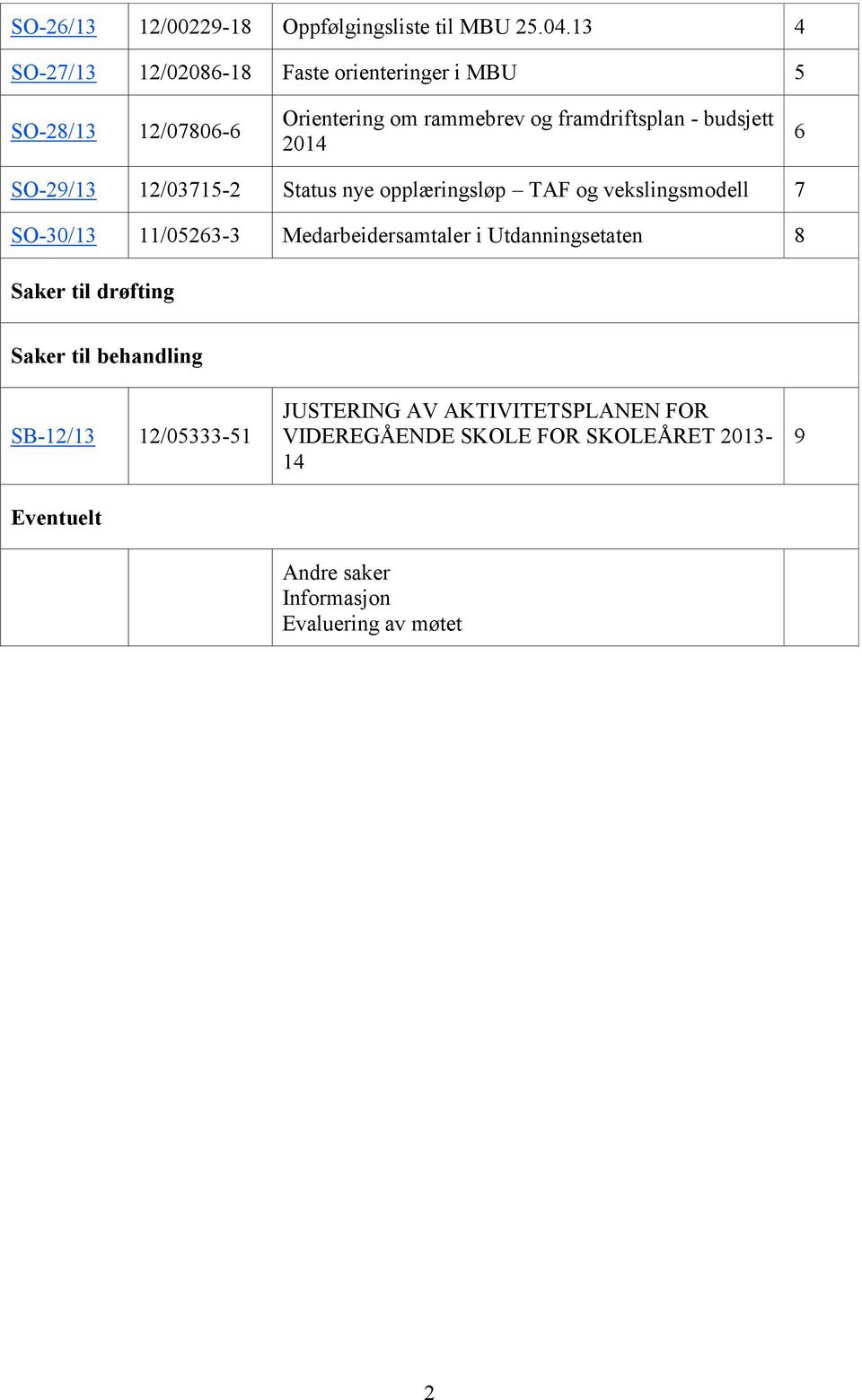 2014 6 SO-29/13 12/03715-2 Status nye opplæringsløp TAF og vekslingsmodell 7 SO-30/13 11/05263-3 Medarbeidersamtaler i