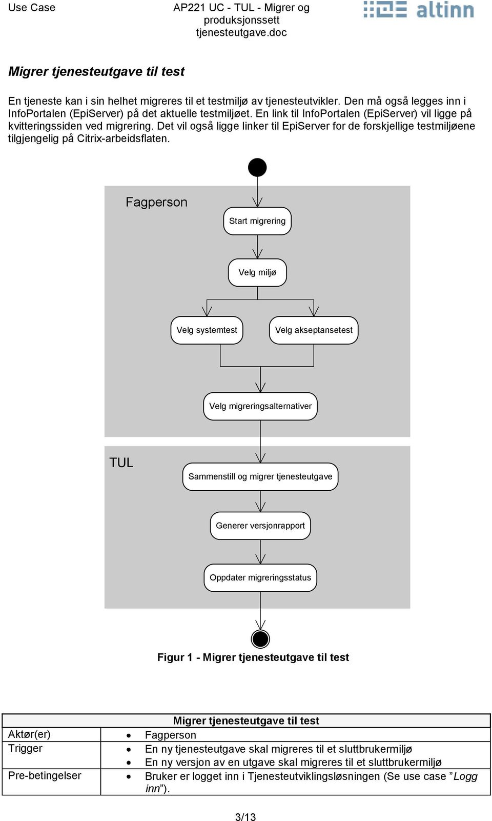 Fagperson Start migrering Velg miljø Velg systemtest Velg akseptansetest Velg migreringsalternativer TUL Sammenstill og migrer tjenesteutgave Generer versjonrapport Oppdater migreringsstatus Figur 1