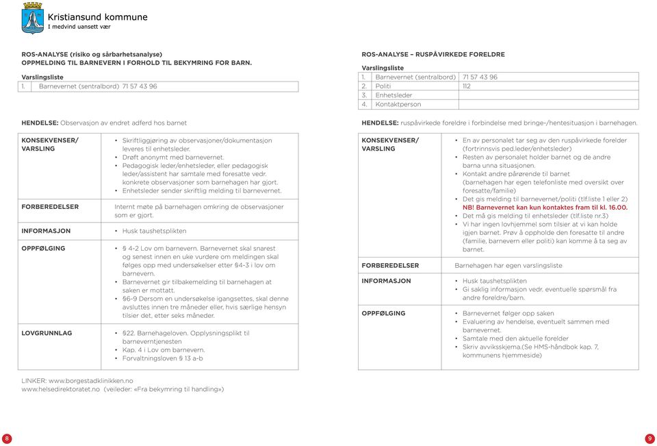 Enhetsleder 4. Kontaktperson Hendelse: ruspåvirkede foreldre i forbindelse med bringe-/hentesituasjon i barnehagen.