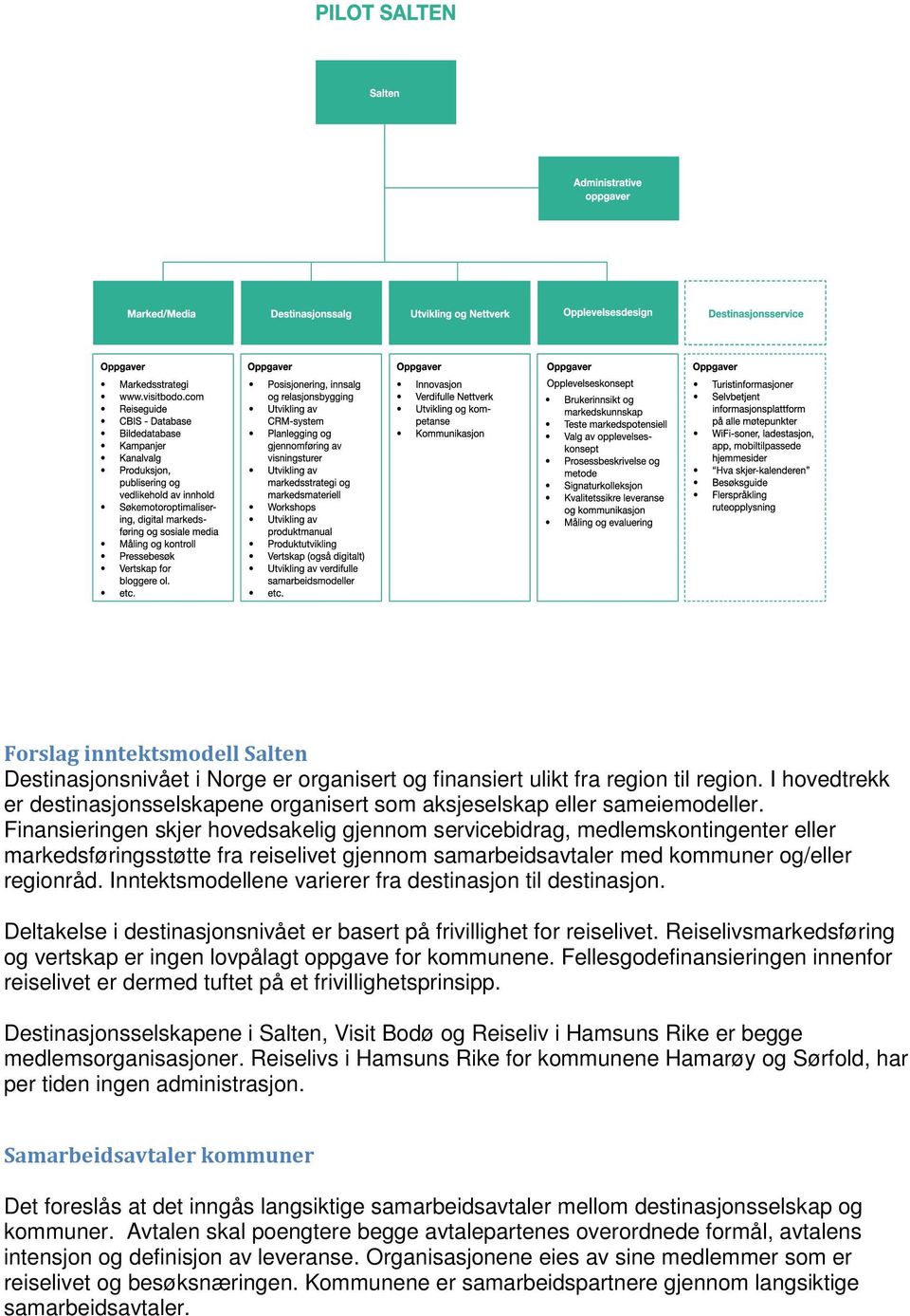 Finansieringen skjer hovedsakelig gjennom servicebidrag, medlemskontingenter eller markedsføringsstøtte fra reiselivet gjennom samarbeidsavtaler med kommuner og/eller regionråd.