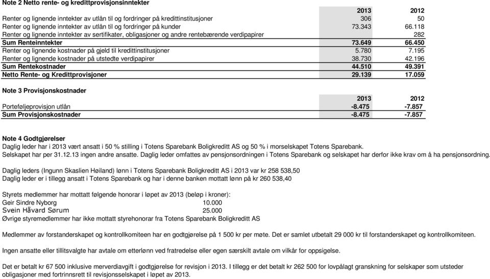 450 Renter og lignende kostnader på gjeld til kredittinstitusjoner 5.780 7.195 Renter og lignende kostnader på utstedte verdipapirer 38.730 42.196 Sum Rentekostnader 44.510 49.