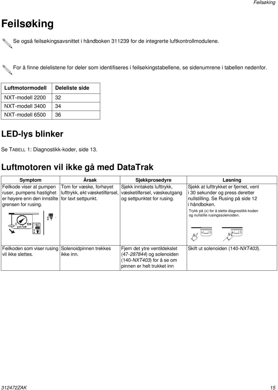 Luftmotormodell Deleliste side NXT-modell 2200 32 NXT-modell 3400 34 NXT-modell 6500 36 LED-lys blinker Se TABELL : Diagnostikk-koder, side 3.