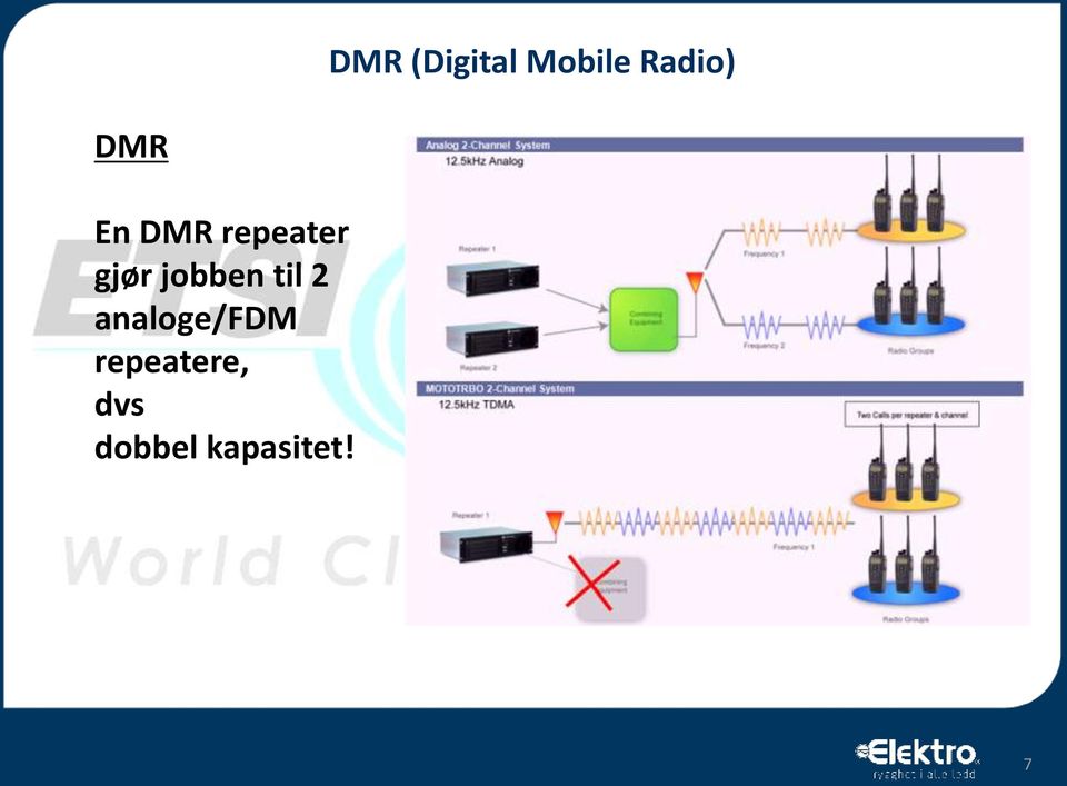 jobben til 2 analoge/fdm