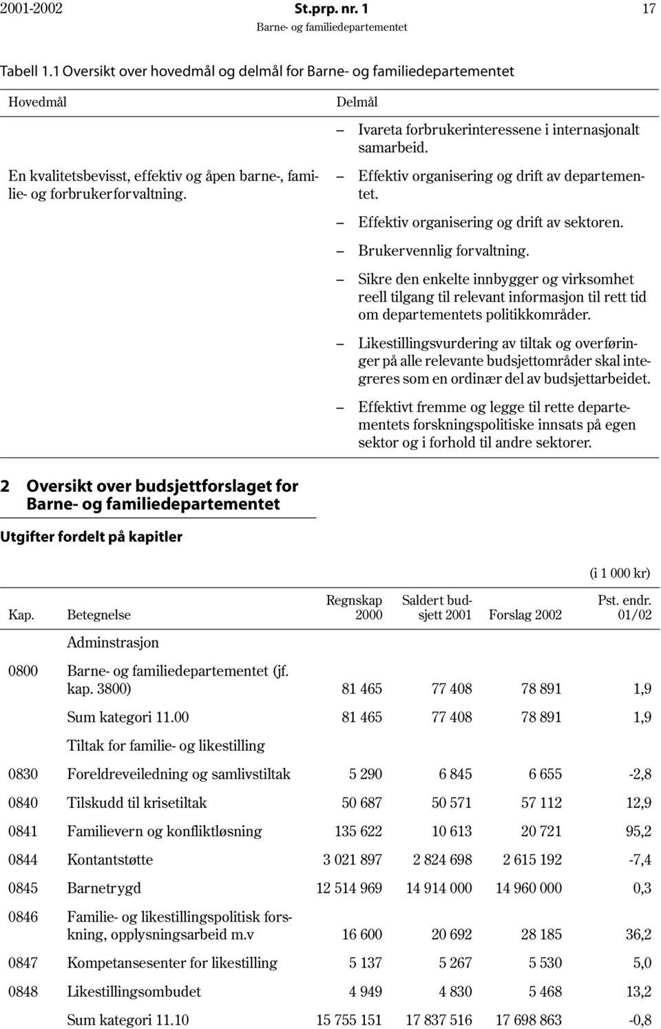 Sikre den enkelte innbygger og virksomhet reell tilgang til relevant informasjon til rett tid om departementets politikkområder.