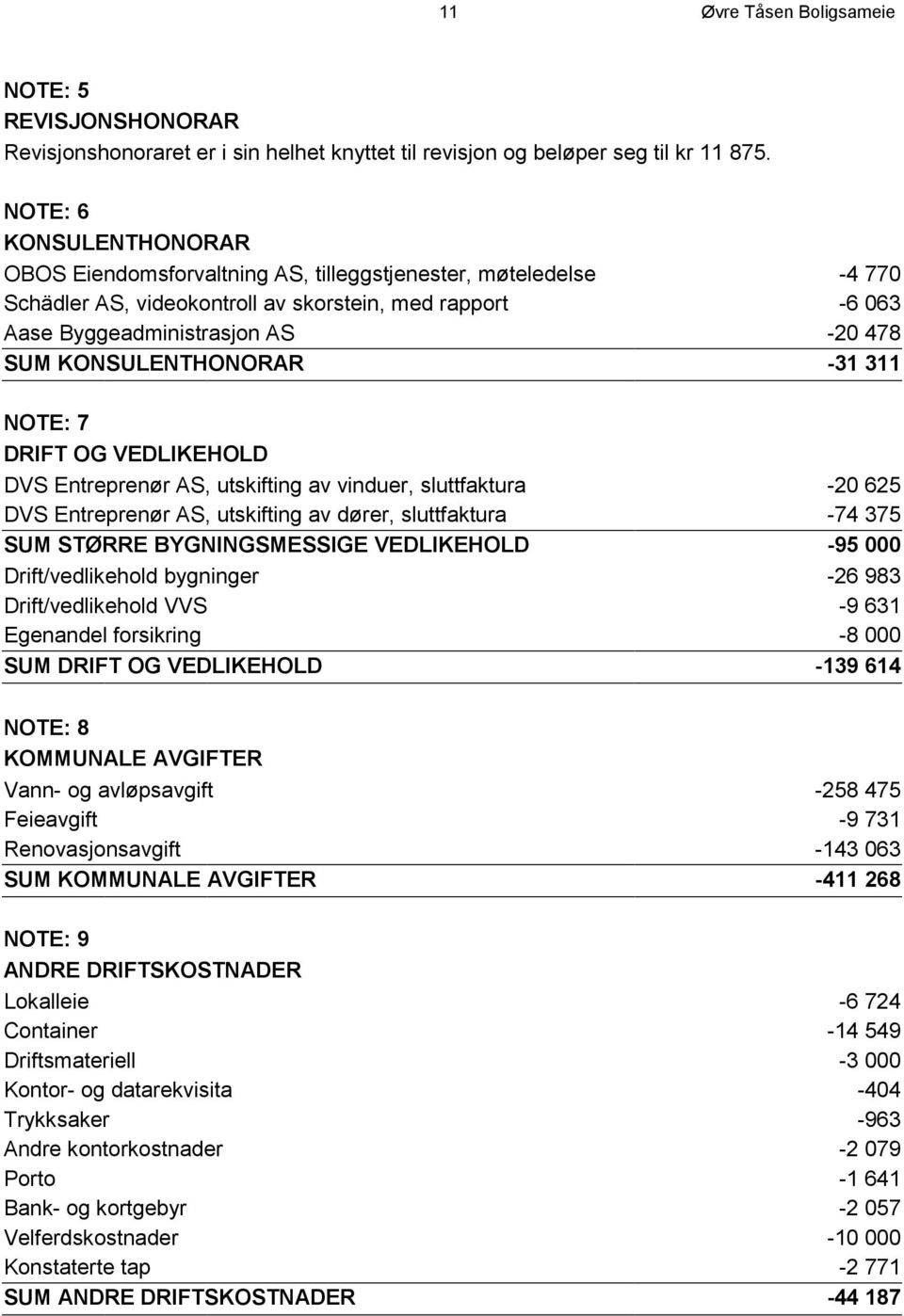 KONSULENTHONORAR -31 311 NOTE: 7 DRIFT OG VEDLIKEHOLD DVS Entreprenør AS, utskifting av vinduer, sluttfaktura -20 625 DVS Entreprenør AS, utskifting av dører, sluttfaktura -74 375 SUM STØRRE