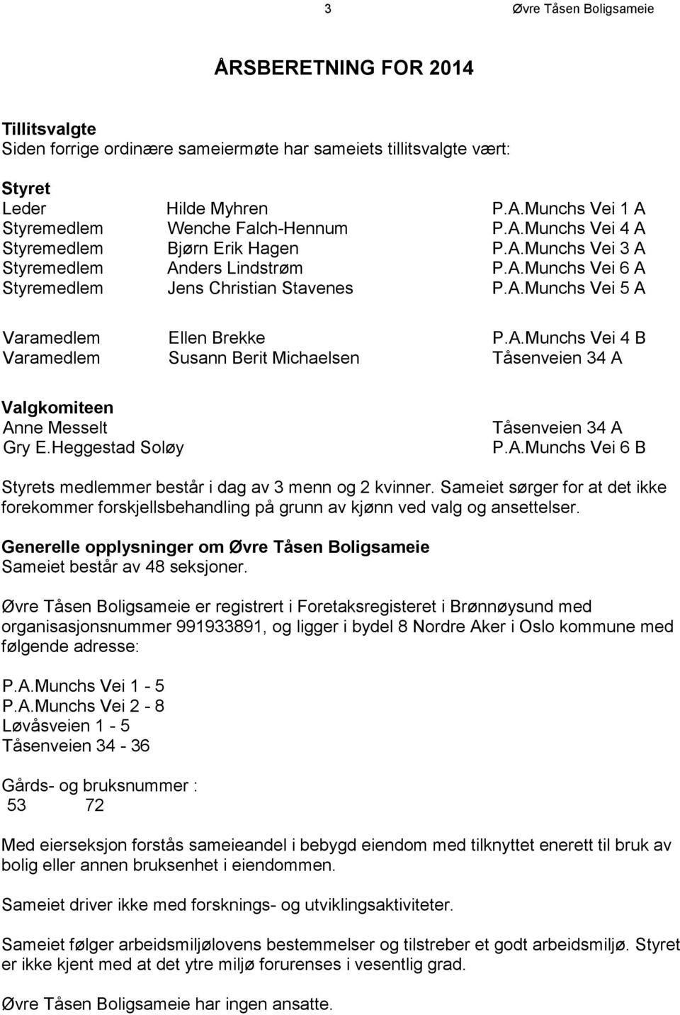 A.Munchs Vei 5 A Varamedlem Ellen Brekke P.A.Munchs Vei 4 B Varamedlem Susann Berit Michaelsen Tåsenveien 34 A Valgkomiteen Anne Messelt Gry E.Heggestad Soløy Tåsenveien 34 A P.A.Munchs Vei 6 B Styrets medlemmer består i dag av 3 menn og 2 kvinner.