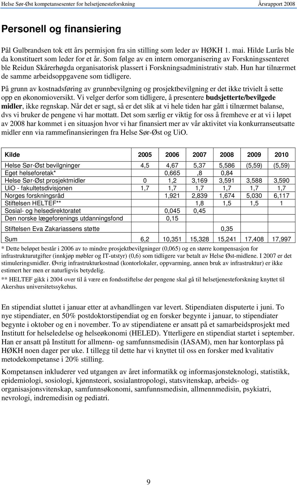 På grunn av kostnadsføring av grunnbevilgning og prosjektbevilgning er det ikke trivielt å sette opp en økonomioversikt.