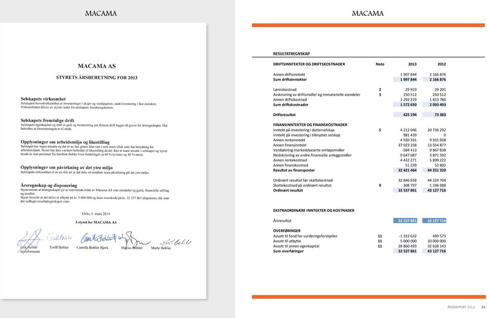 FINANSINNTEKTER OG FINANSKOSTNADER Inntekt på investering i datterselskap 5 4 212 046 20 736 292 Inntekt på investering i tilknyttet selskap 981 439 0 Annen renteinntekt 4 920 331 9 915 928 Annen