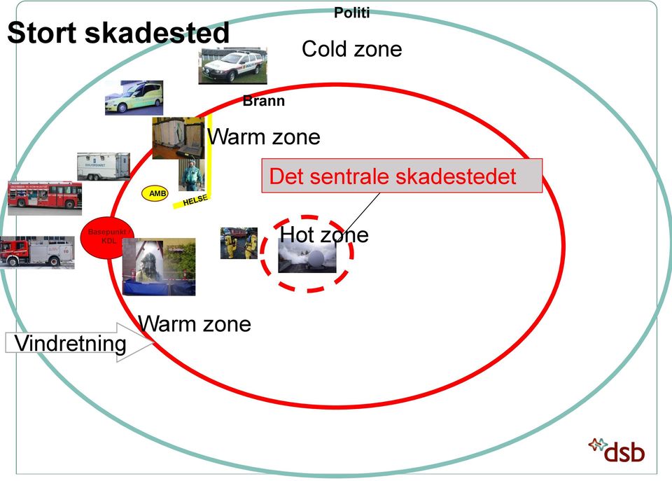 sentrale skadestedet Basepunkt