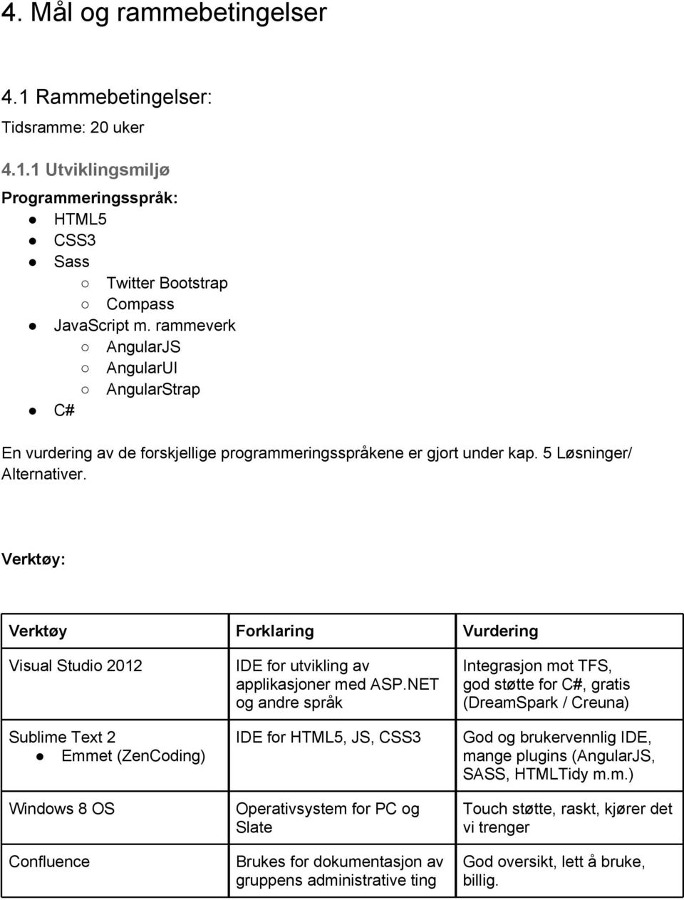 Verktøy: Verktøy Forklaring Vurdering Visual Studio 2012 Sublime Text 2 Emmet (ZenCoding) Windows 8 OS Confluence IDE for utvikling av applikasjoner med ASP.