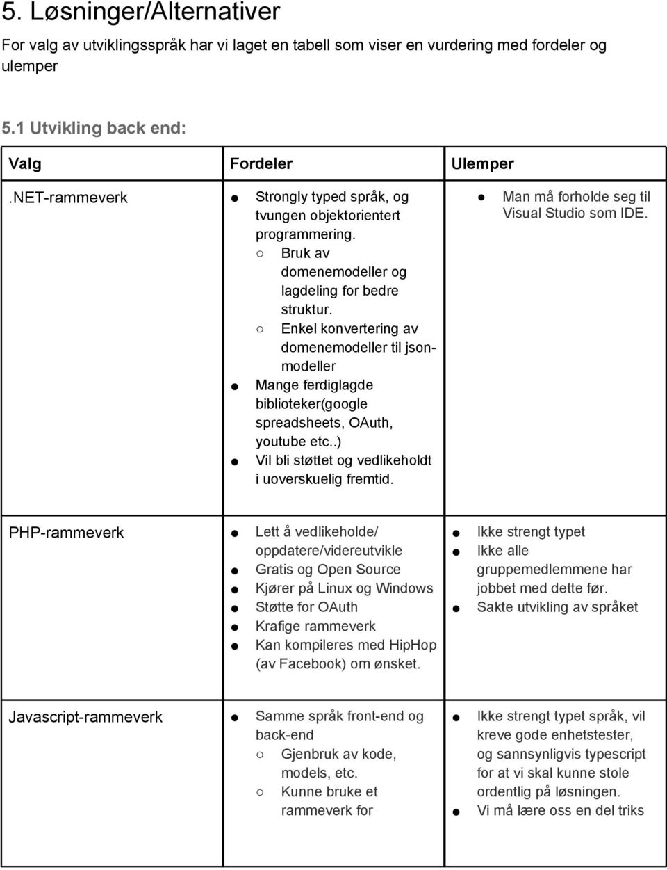 Enkel konvertering av domenemodeller til jsonmodeller Mange ferdiglagde biblioteker(google spreadsheets, OAuth, youtube etc..) Vil bli støttet og vedlikeholdt i uoverskuelig fremtid.