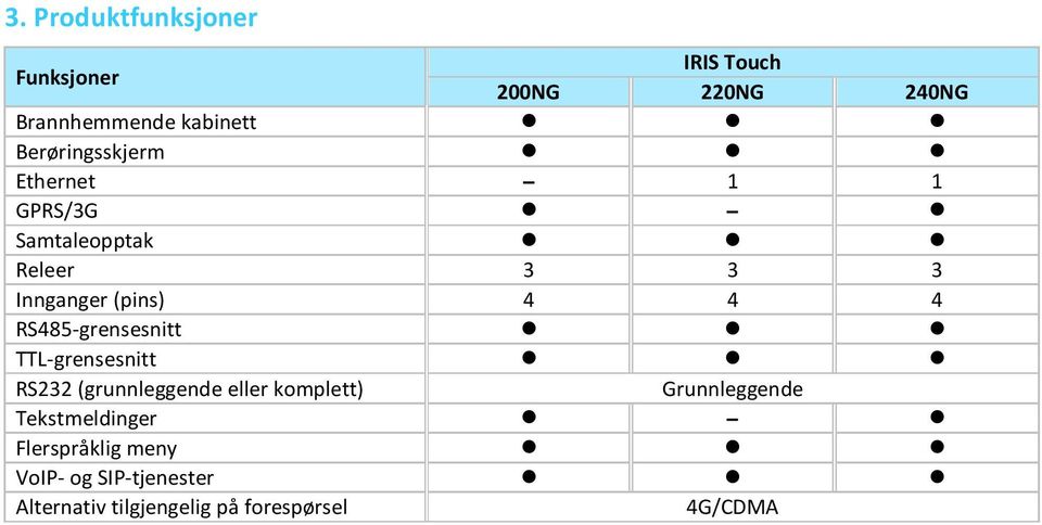 RS485-grensesnitt TTL-grensesnitt RS232 (grunnleggende eller komplett) Grunnleggende